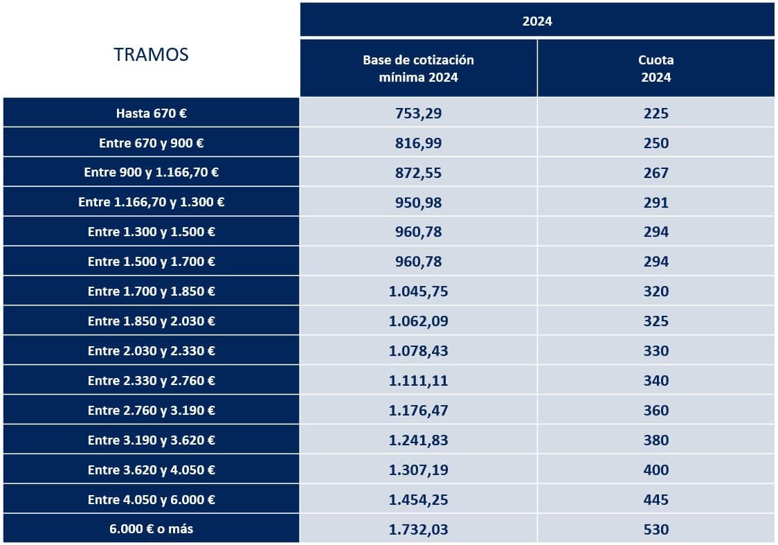 Gestoría - Asesoría en Premià